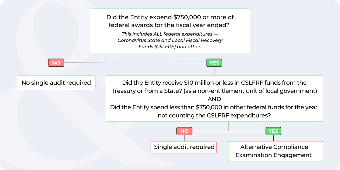 flowchart