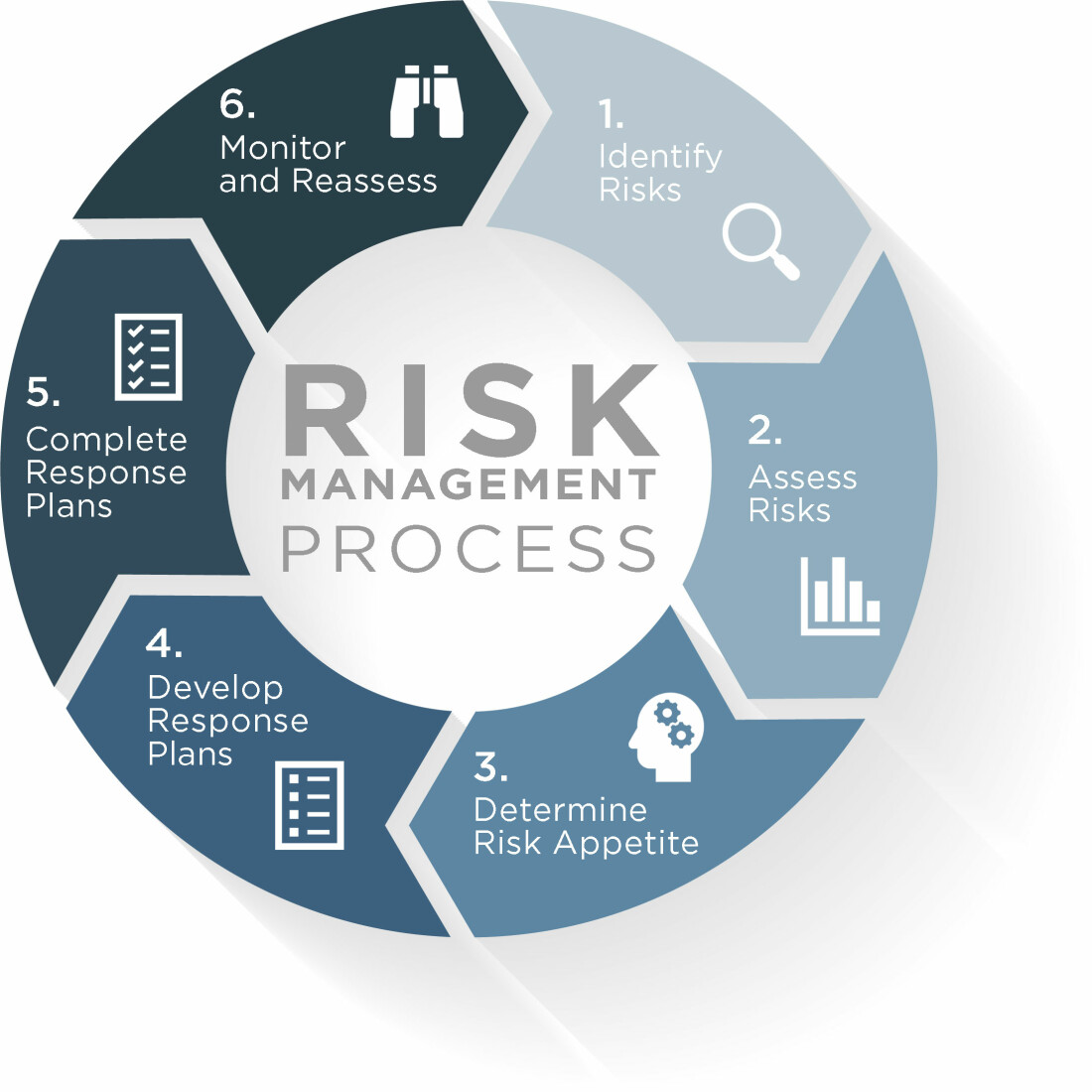 Risk Management Trust Boyer Ritter LLC Boyer Ritter LLC